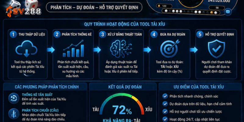 Tool Phân Tích Tài Xỉu: Giải Pháp Hiệu Quả Cho Người Chơi 6 Cách Sử Dụng Tool Phân Tích Tài Xỉu Hiệu Quả